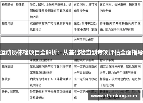 运动员体检项目全解析：从基础检查到专项评估全面指导